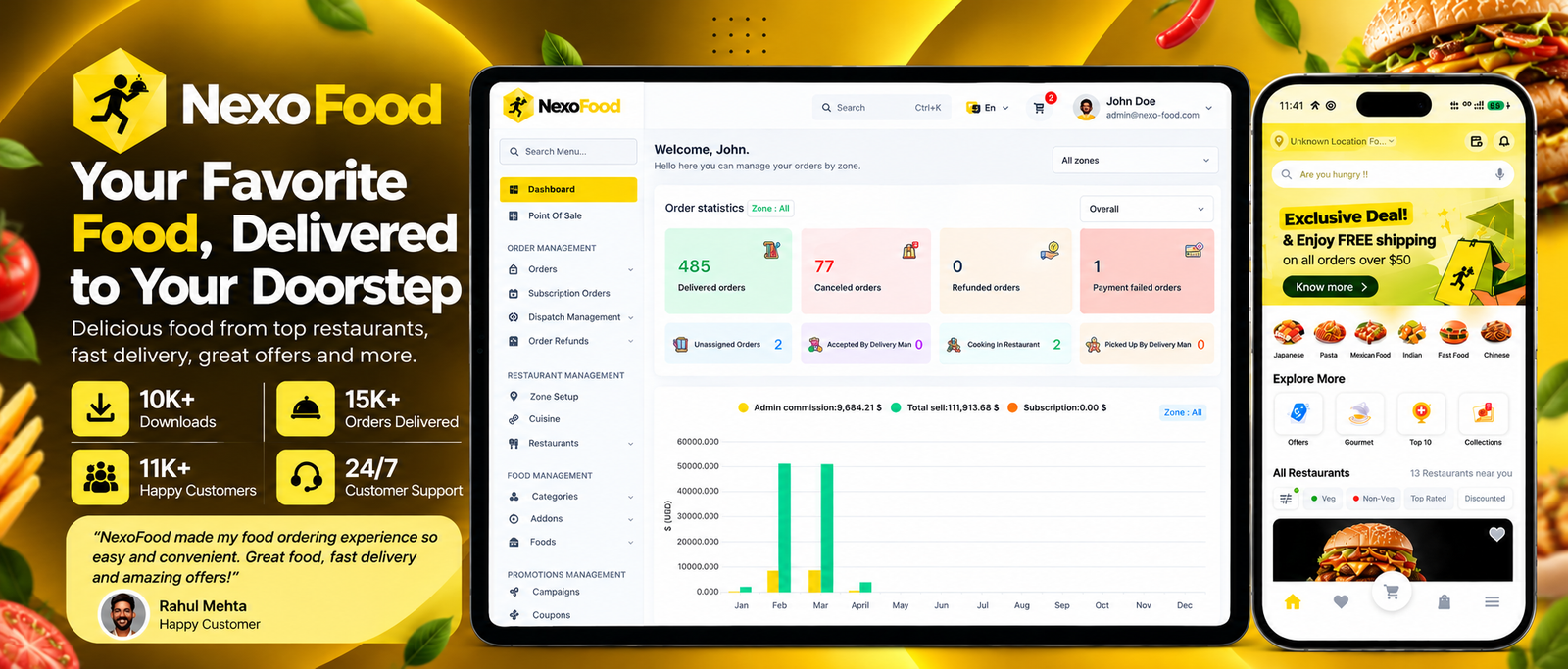 MallWorks case study