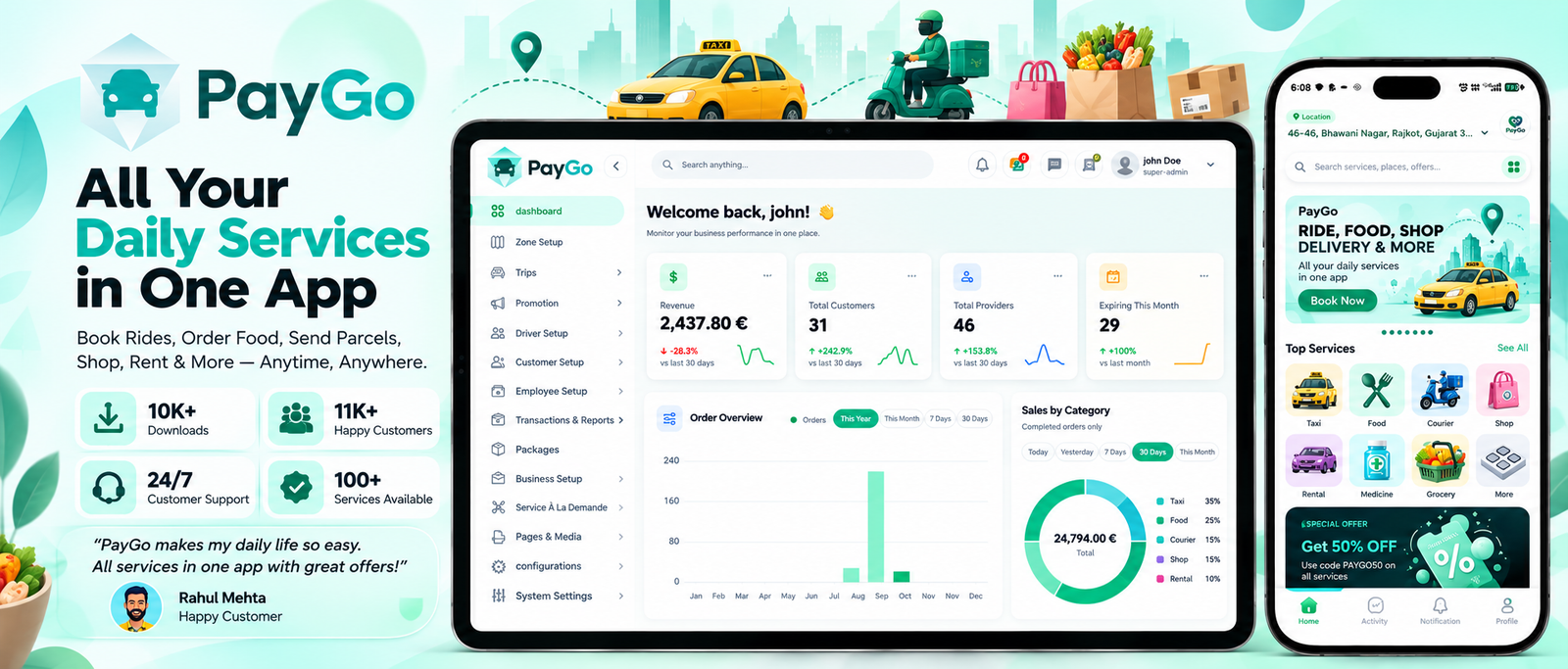 SkyPlate case study